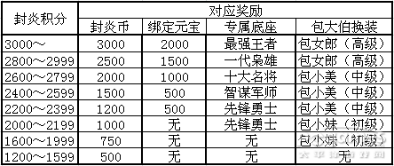醒目！ 封炎2015新賽季規(guī)則·修訂版